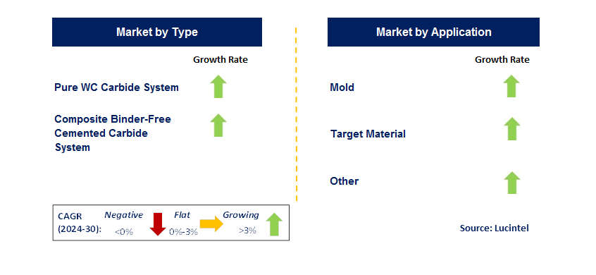 Binderless Tungsten Carbide by Country